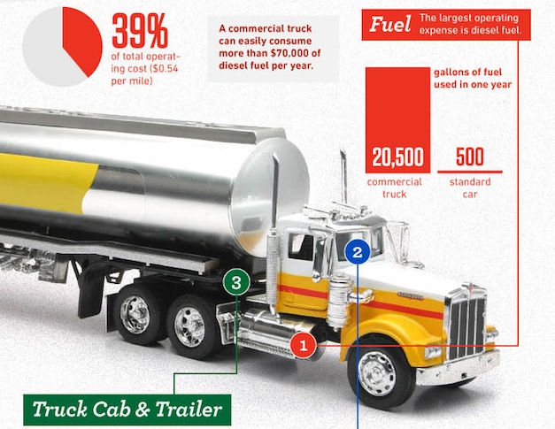 Cost of Trucking