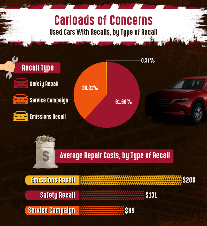 carloads-of-concerns