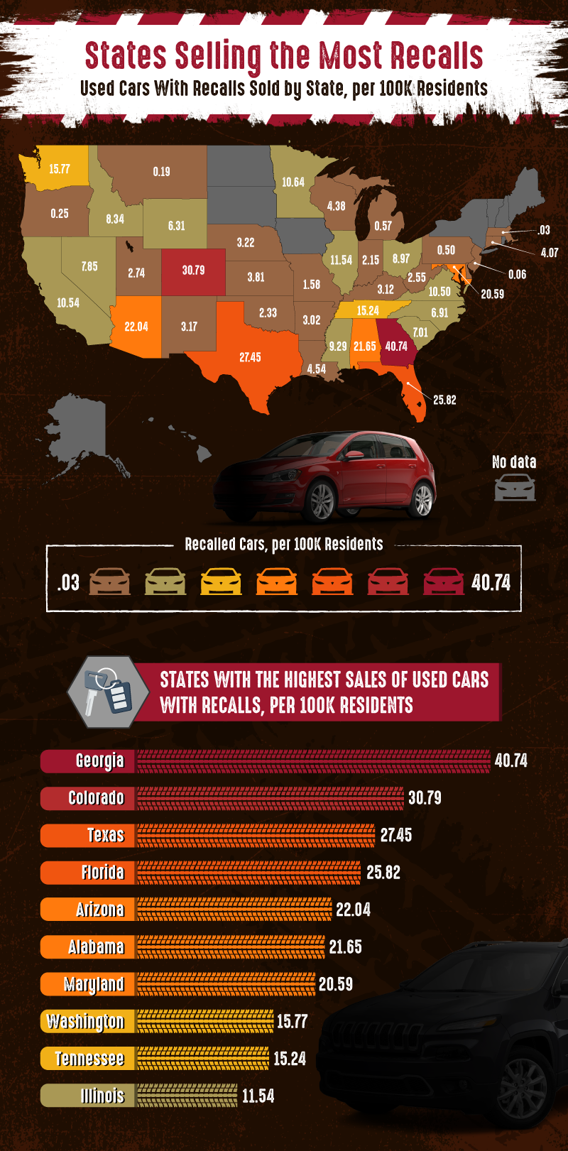 states-selling-the-most-recalls