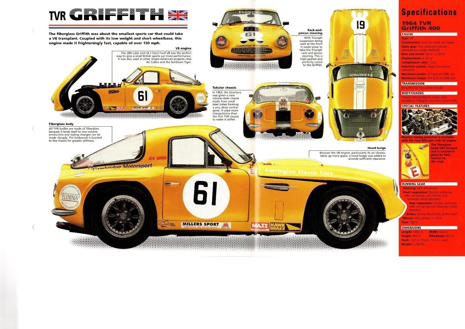 1963/1964/1965 TVR GRIFFITH Racer SPEC SHEET/Brochure/