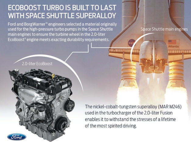 Ford Fusion Space Technology