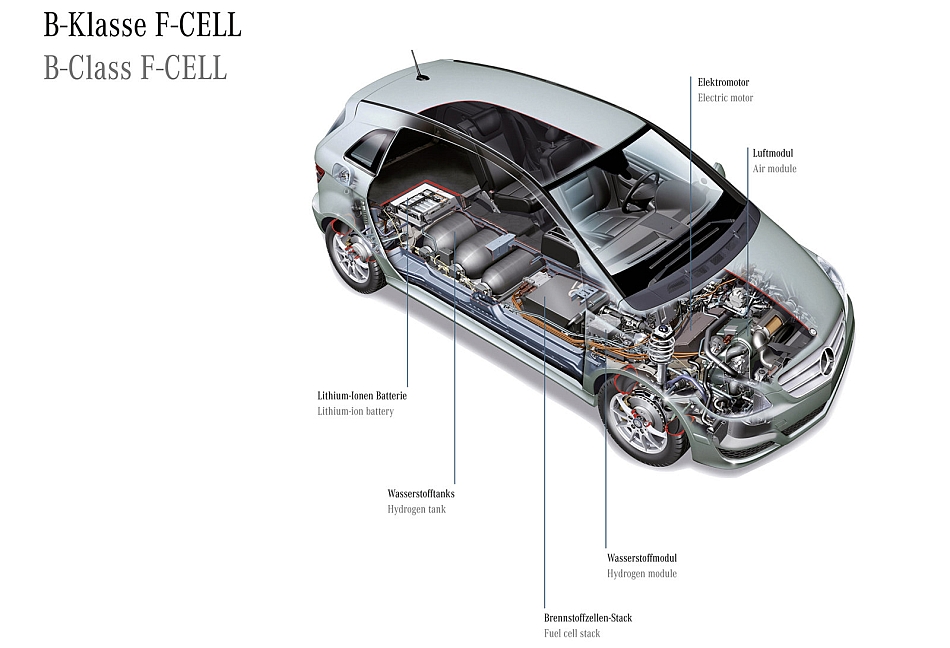 2010 Mercedes-Benz B-Class F-Cell Tech Diagram