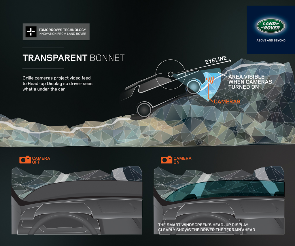 Land Rover Vision Concept