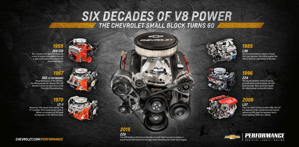 2015 Chevrolet Performance ZZ6 Small Block V8 Crate Motor